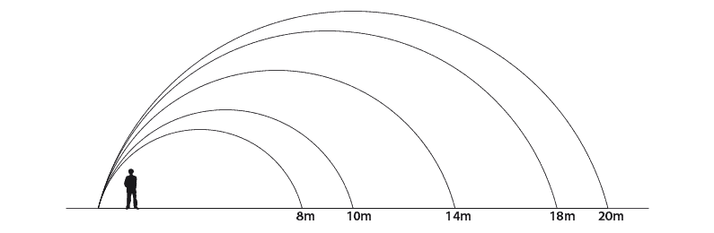 Geodesic size comparison 8m 10m 14m 18 20m
